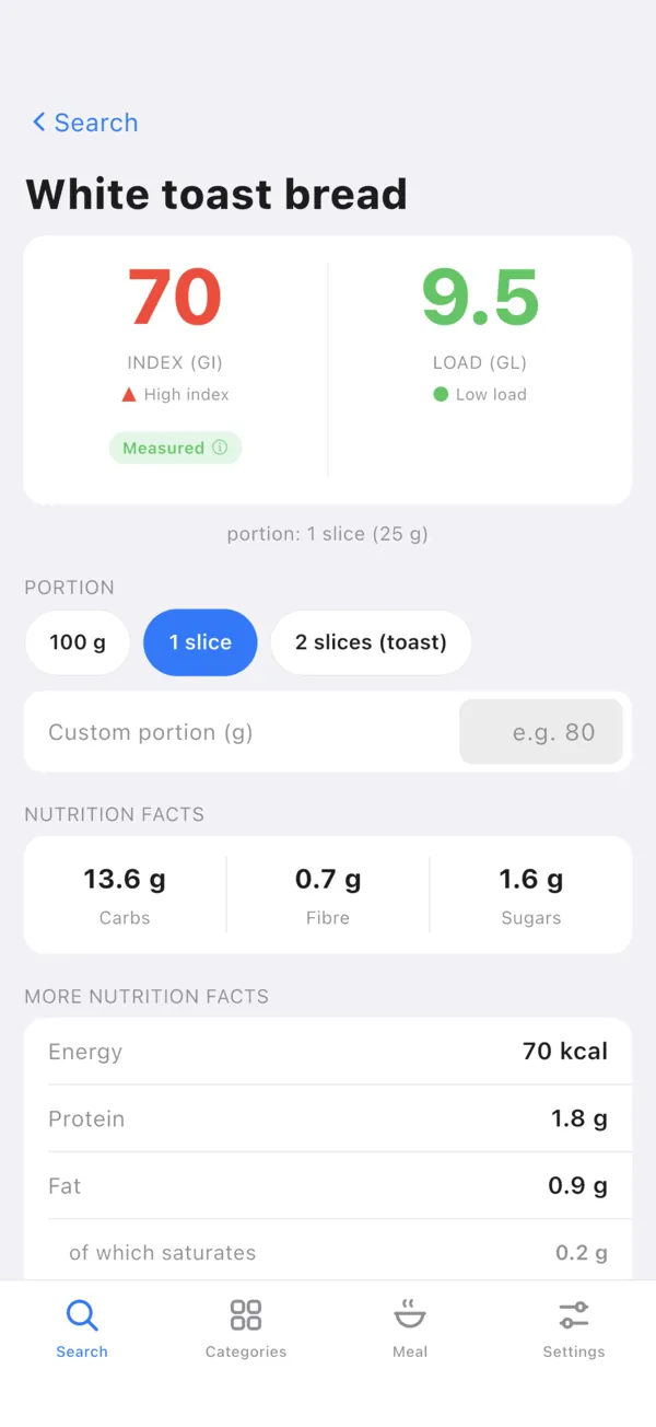 Glik food screen: white toast bread, glycaemic index 70 (high) and load 9.5 (low) for a portion of 1 slice (25 g), marked Measured